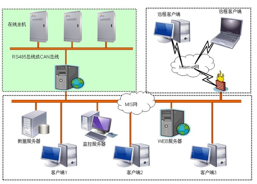油色谱在线监测png.png